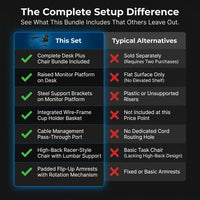 Gaming Desk and Chair Set Built for Extended Sessions, 51.5 Inch Desktop, Raised Monitor Platform, Ergonomic Support — Comparison