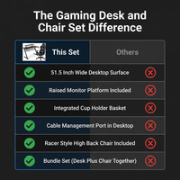 Gaming Desk and Chair Set Built for Extended Sessions, 51.5 Inch Desktop, Raised Monitor Platform, Ergonomic Support — Comparison