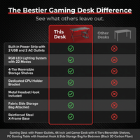 Gaming Desk with Power Outlets, 44 Inch Led Gamer Desk with 4 Tiers Reversible Shelves, PC Gaming Table with Headset Hook & Side Storage Bag for Bedroom (Black 3D Carbon Fiber) — Comparison