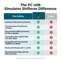 PC USB Simulator Shifter 7+R H Gear Shifter for LO GITECH G29/G27/G25/G920, T300RS/GT, Compatible with Gearshift PC Windows Steering Wheel for ATS ETS Dust WRC Sim Racing Game — Comparison